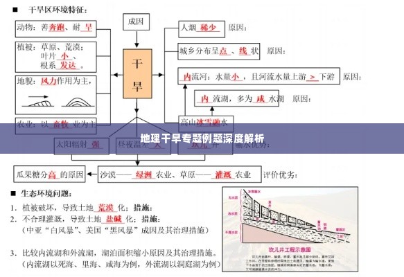 地理干旱专题例题深度解析
