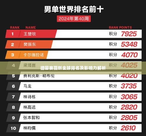 德固赛赢创全球排名及影响力解析