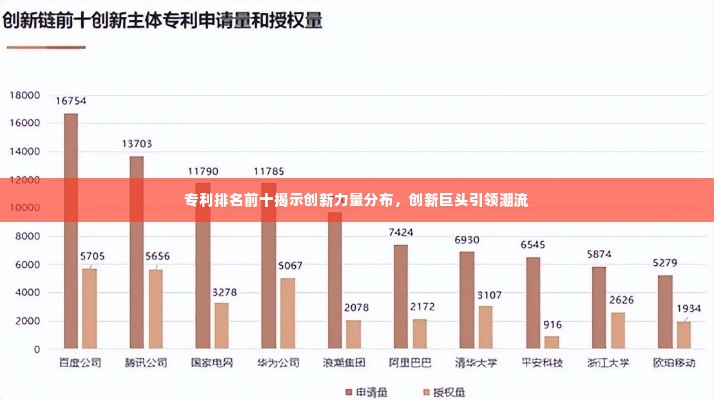 专利排名前十揭示创新力量分布,创新巨头引领潮流