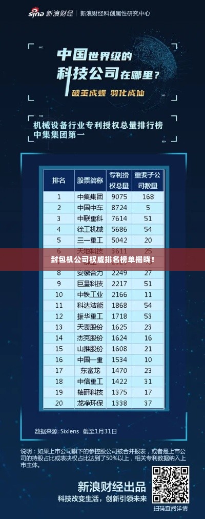封包机公司权威排名榜单揭晓!