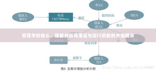 管理学的核心，理解并应用落实与实行机制的关键概念