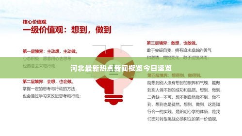河北最新热点新闻概览今日速览
