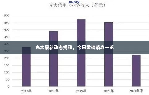 光大最新动态揭秘，今日重磅消息一览
