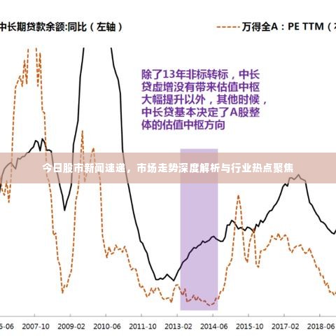 今日股市新闻速递,市场走势深度解析与行业热点聚焦
