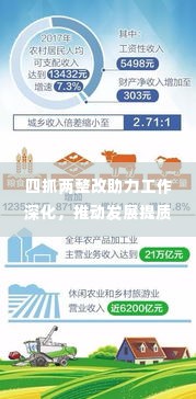 四抓两整改助力工作深化,推动发展提质升级