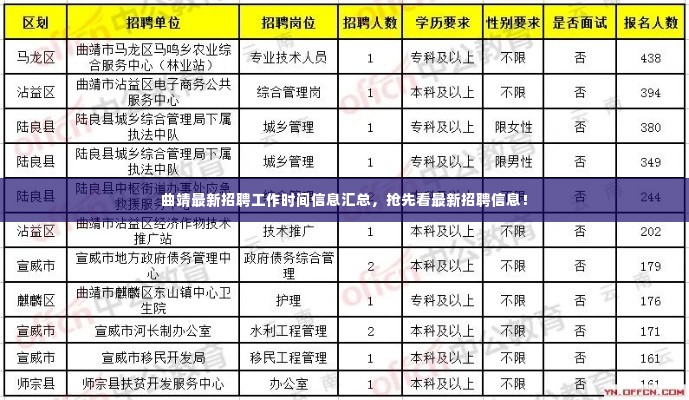 曲靖最新招聘工作时间信息汇总，抢先看最新招聘信息！