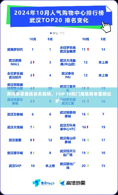 黄冈家居商场排名揭晓,TOP 10热门商场榜单重磅出炉!