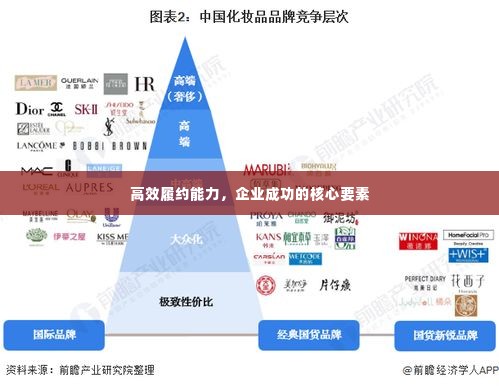 高效履约能力,企业成功的核心要素