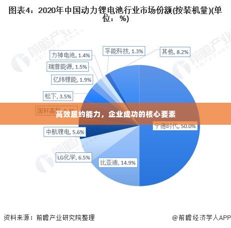 高效履约能力,企业成功的核心要素