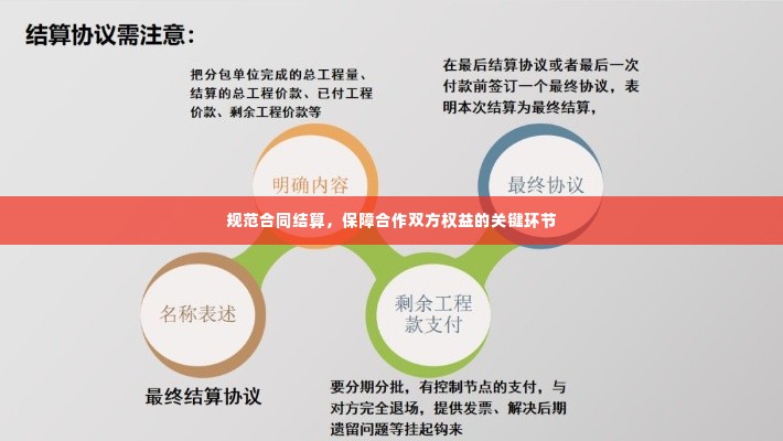 规范合同结算,保障合作双方权益的关键环节
