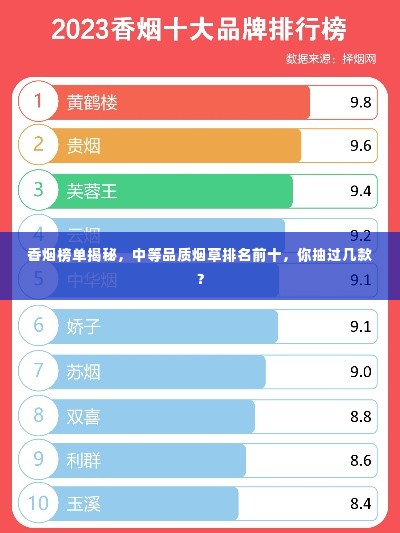 香烟榜单揭秘，中等品质烟草排名前十，你抽过几款？