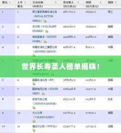 世界长寿圣人榜单揭晓!