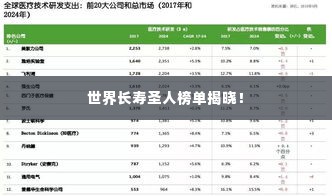 世界长寿圣人榜单揭晓！