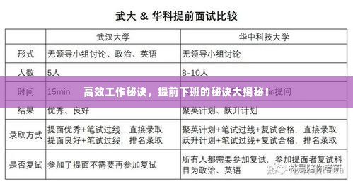 高效工作秘诀，提前下班的秘诀大揭秘！