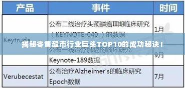 揭秘零售超市行业巨头TOP10的成功秘诀!