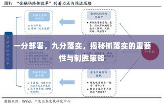 一分部署，九分落实，揭秘抓落实的重要性与制胜策略