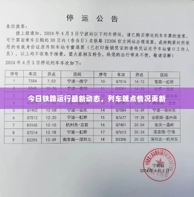 今日铁路运行最新动态,列车晚点情况更新