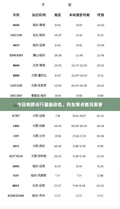 今日铁路运行最新动态,列车晚点情况更新