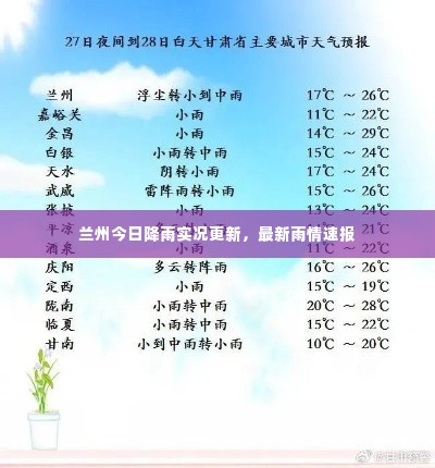 兰州今日降雨实况更新,最新雨情速报