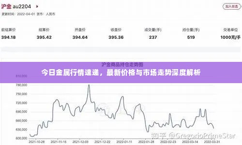 今日金属行情速递,最新价格与市场走势深度解析