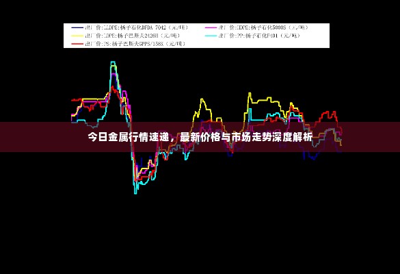 今日金属行情速递,最新价格与市场走势深度解析