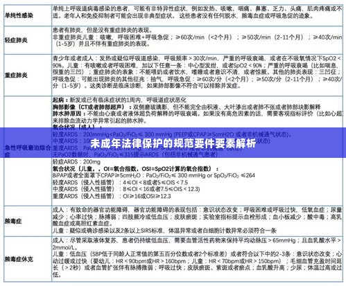 未成年法律保护的规范要件要素解析
