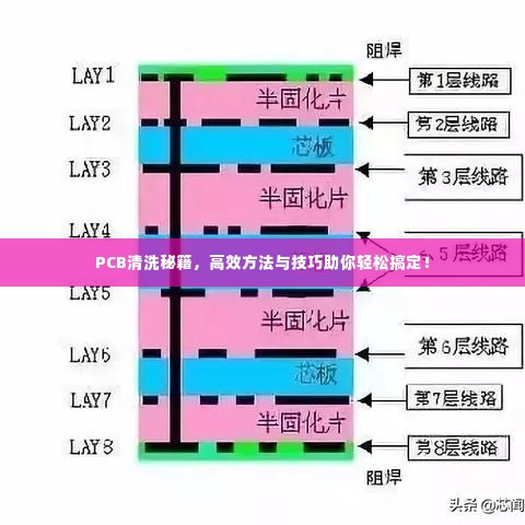 PCB清洗秘籍,高效方法与技巧助你轻松搞定!