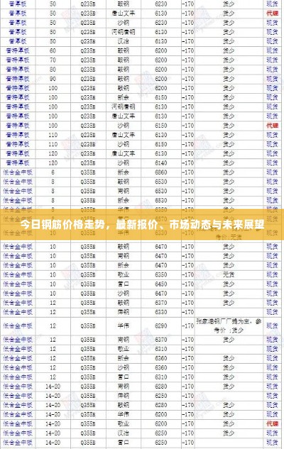 今日钢筋价格走势,最新报价、市场动态与未来展望