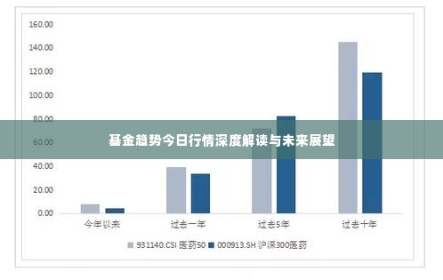 基金趋势今日行情深度解读与未来展望