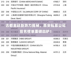 古都金融新势力揭秘，西安私募公司排名榜单重磅出炉！