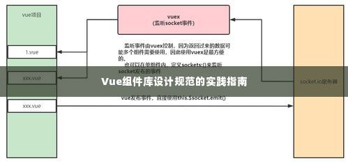 Vue组件库设计规范的实践指南