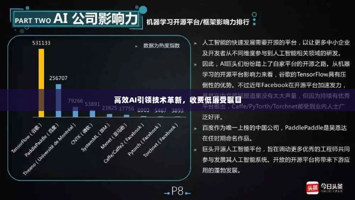 高效AI引领技术革新,收费低廉受瞩目