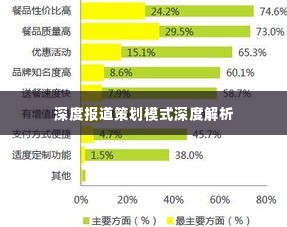 深度报道策划模式深度解析