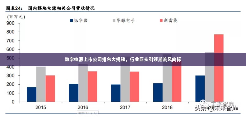 数字电源上市公司排名大揭秘,行业巨头引领潮流风向标