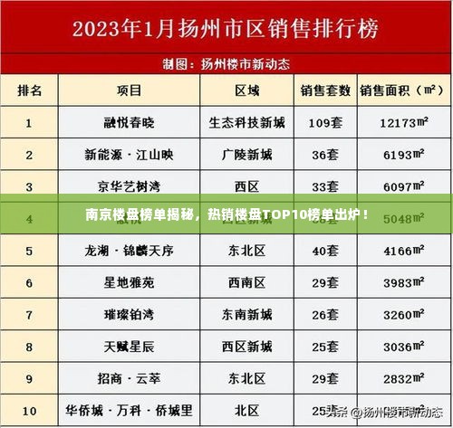 南京楼盘榜单揭秘,热销楼盘TOP10榜单出炉!
