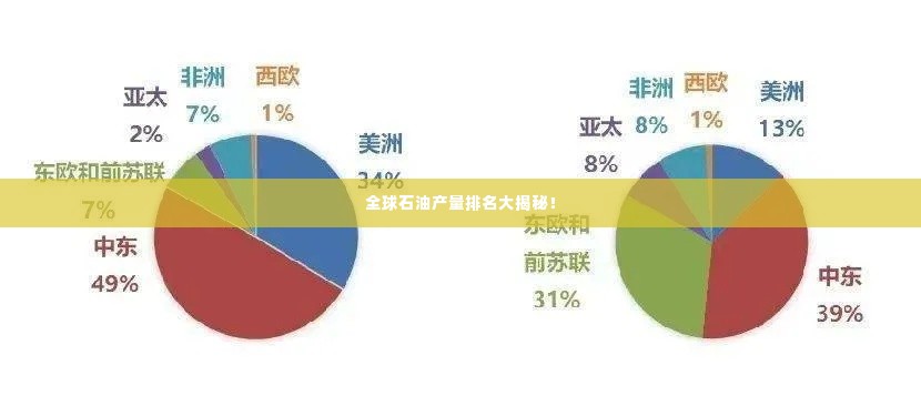 全球石油产量排名大揭秘!