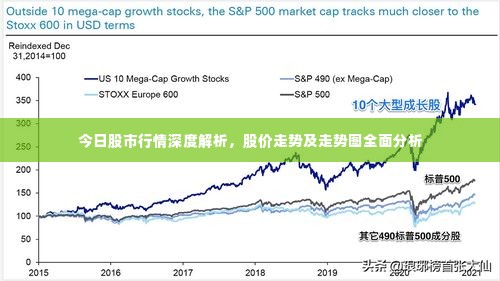 今日股市行情深度解析,股价走势及走势图全面分析