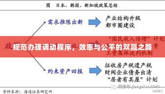 规范办理调动程序，效率与公平的双赢之路