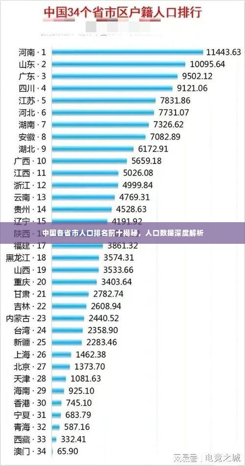 中国各省市人口排名前十揭秘,人口数据深度解析