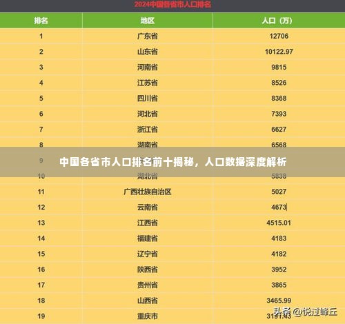 中国各省市人口排名前十揭秘,人口数据深度解析