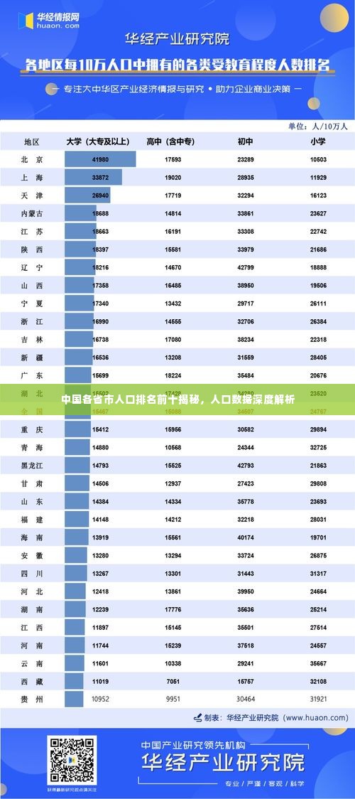 中国各省市人口排名前十揭秘,人口数据深度解析