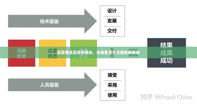 项目落实高效的秘诀，关键要素与实践策略揭秘