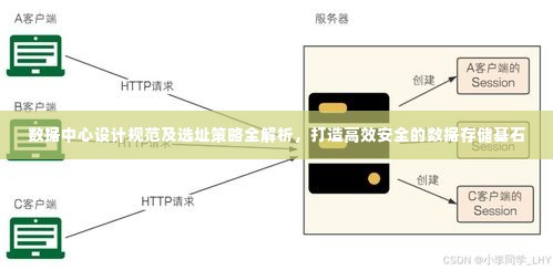 数据中心设计规范及选址策略全解析,打造高效安全的数据存储基石