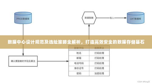 数据中心设计规范及选址策略全解析,打造高效安全的数据存储基石