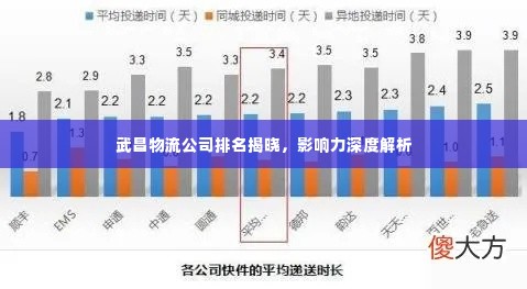 武昌物流公司排名揭晓，影响力深度解析