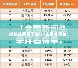 揭秘头条新闻类UP主排名榜单!