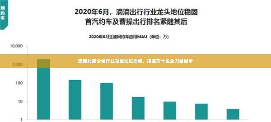滴滴北京公司行业领军地位揭秘，排名前十企业力量展示