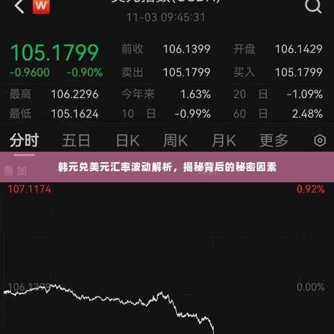 韩元兑美元汇率波动解析，揭秘背后的秘密因素
