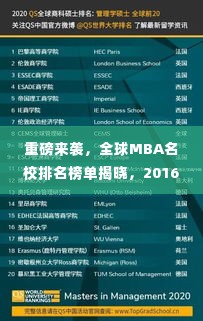 重磅来袭，全球MBA名校排名榜单揭晓，2016年排名概览全解析！