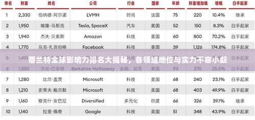 蒂兰特全球影响力排名大揭秘,各领域地位与实力不容小觑